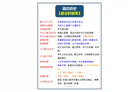 高中历史超全时间表，收藏好，考试会用到图片