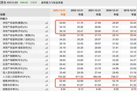 A股3大垄断特征，10大龙头盈利能力超强，可以持有三十年图片