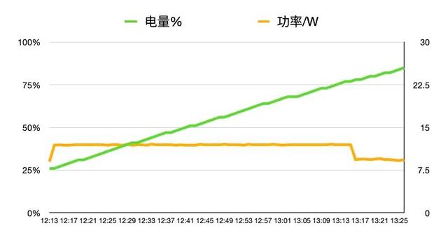 少数派们都在用的 iPhone 17 配件推荐，还有一个好用的「新玩意」