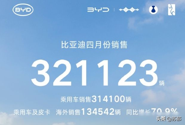 比亚迪_比亚迪海外市场销售_方程豹硬派越野销量