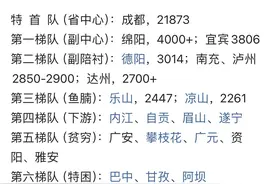 悲哀！八县一市川渝第三城的内江，已经沦落到四川下游梯队图片