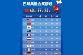 还我金牌！巴黎奥运冤案告破，中国金牌榜应该第1，杨柳或递补！图片