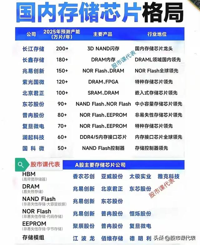 三大爆火前沿科技：固态电池+可控核聚变+存储芯片的新曙光