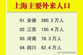 终于有人把“上海主要外来人口”整理好了，这数据惊人，安徽最多图片