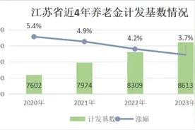 2024年江苏省养老金计发基数8940元？图片