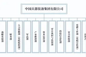 揭秘央企：序号第七，前身为兵器工业部，世界500强最高排名101位图片