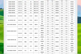 18日起，锡林浩特机场新增航线！图片