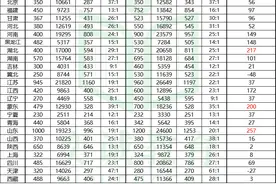 恭喜入职国家电网！24届一批录取名单正式公布，数据分析速看！图片