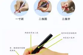 正确规范握笔姿势一图看懂！现在知道还不晚（转给孩子）图片