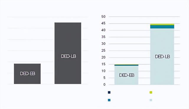 MM MaschinenMarkt | 生态平衡显示出增材制造的应用潜力