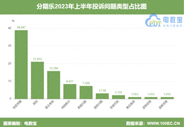 分期乐逾期十天费用是多少钱，分期乐利息太高还不起怎么办 配图06