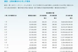 腾讯年报：人均年薪百万，以约1120亿港元购回超3亿股股份图片