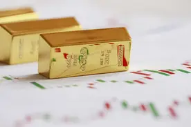 超过去年全年市场涨幅！国际金价累计上涨超18%，本轮行情能持续多久？图片