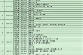 最新通知：事关青岛今冬供暖！这些事抓紧办图片
