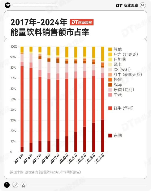 新晋饮品之王，干翻东方树叶