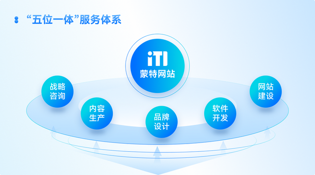 建设公司网站要花多少钱？一篇说透域名、服务器和开发成本清单