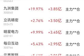 电力板块10家公司，谁是龙头？图片