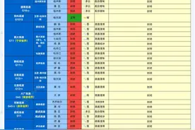 最新路况！黑龙江省高速47段封闭图片