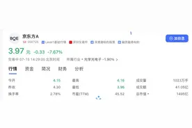 京东方回应股价下跌：或因业绩预告引起市场波动图片