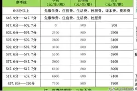 2025平顶山民办高中收费标准汇总图片