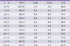 浙江省百家姓排名：甲乙丙丁也是浙江人的姓氏，88个姓氏超10万！图片
