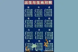 涨知识啦，出生与生肖对照表，对号入座，快来看看你的吧图片