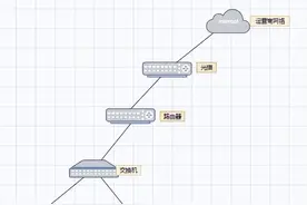 交换机，你什么家庭用得上吗？图片