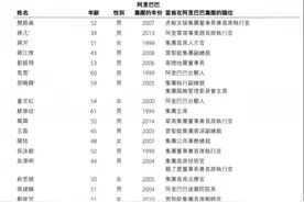 阿里合伙人“瘦身”，蒋凡再次“上位”，曾因婚姻绯闻受罚退出图片