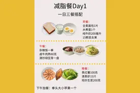 🔥国家出手帮减肥！三餐搭配直接抄作业！图片