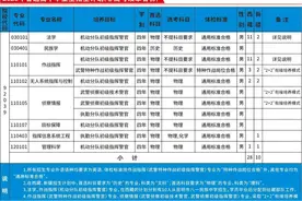 武警警官学院2025年普通高中毕业生招生简章（附2025年招生计划）图片