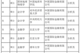中金24录用名单曝光，啥条件才能进？图片