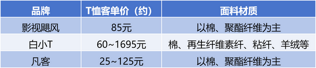 电商小白做了个大爆款，单品卖出20万件