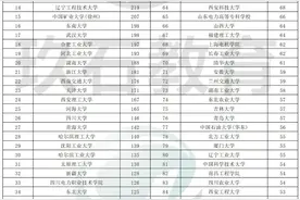 国家电网2025一批录用生源高校名单，出炉！华电领跑图片