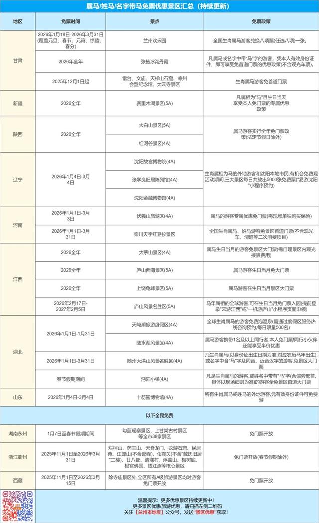 免门票！兰州属马、姓马、名字带马的朋友速看！
