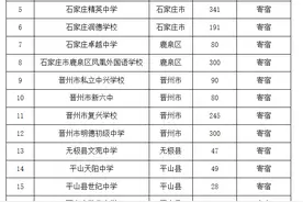 最新！石家庄市2024年民办初中随机派位招生计划公布图片