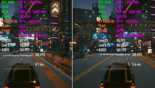 同样搭配RTX 5090，Ryzen 7 7800X3D和Ryzen 7 9800X3D性能区别几何？