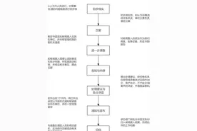 《国有企业管理人员处分条例》问答式解读 收藏了图片