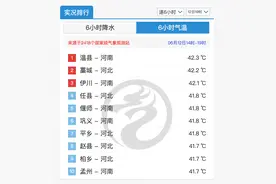 山东气温开始散装，济南近40青岛只有20！网友：什么时候下暴雨？图片