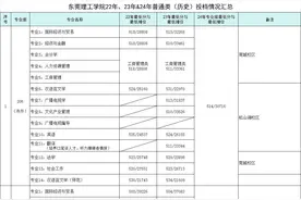 广东省东莞市第一所普通本科院校：东莞理工学院图片