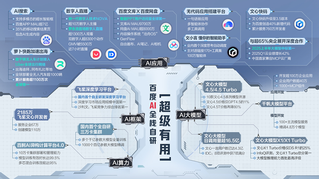 “数字人超真人”：百度不是池中物，AI应用见功夫
