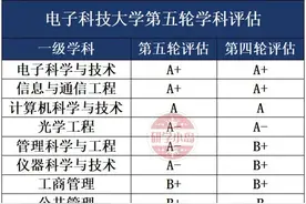 进步最快的985！电子科技大学第五轮学科评估发布！图片