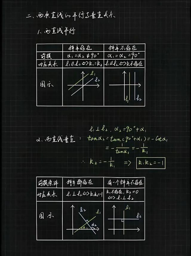 重要!高中必考!直线的斜率和倾斜角（知识点+图+公式）总结非常全