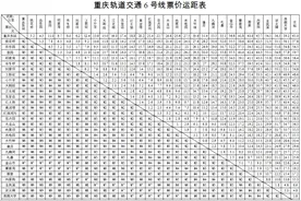 最高10元 重庆轨道交通6号线东延伸段票价确定图片