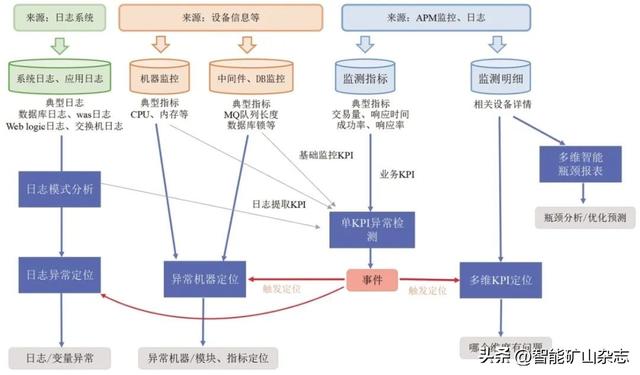 天玛智控王辉：煤矿远程运维服务系统关键技术研发与应用