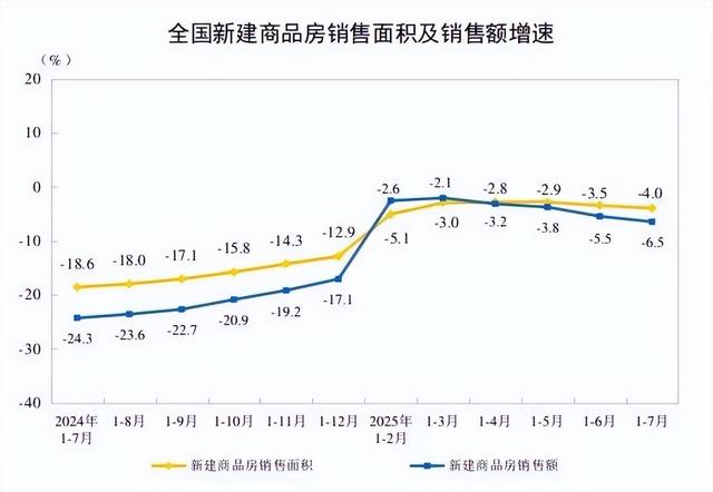 7月70城房价出炉