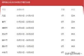 2025年假期放假规则和加班工资解读图片