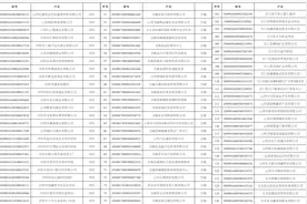 中国工商银行吕梁分行长期不动户，久悬户销户公告图片