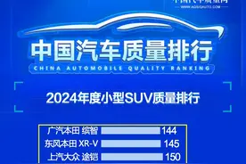 2024年度合资SUV质量排名出炉：达标率不足6成，昂科威逍客不理想图片