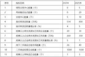 临沂市人民政府发布通知！图片