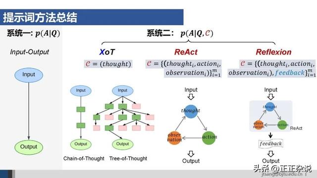 50页ppt，一起梳理AI Agent的关键技术进展